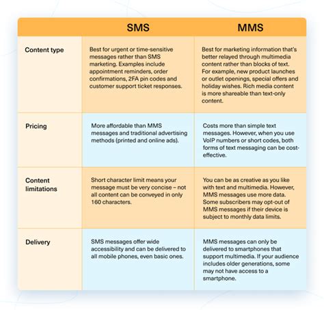 betgsr|sms.